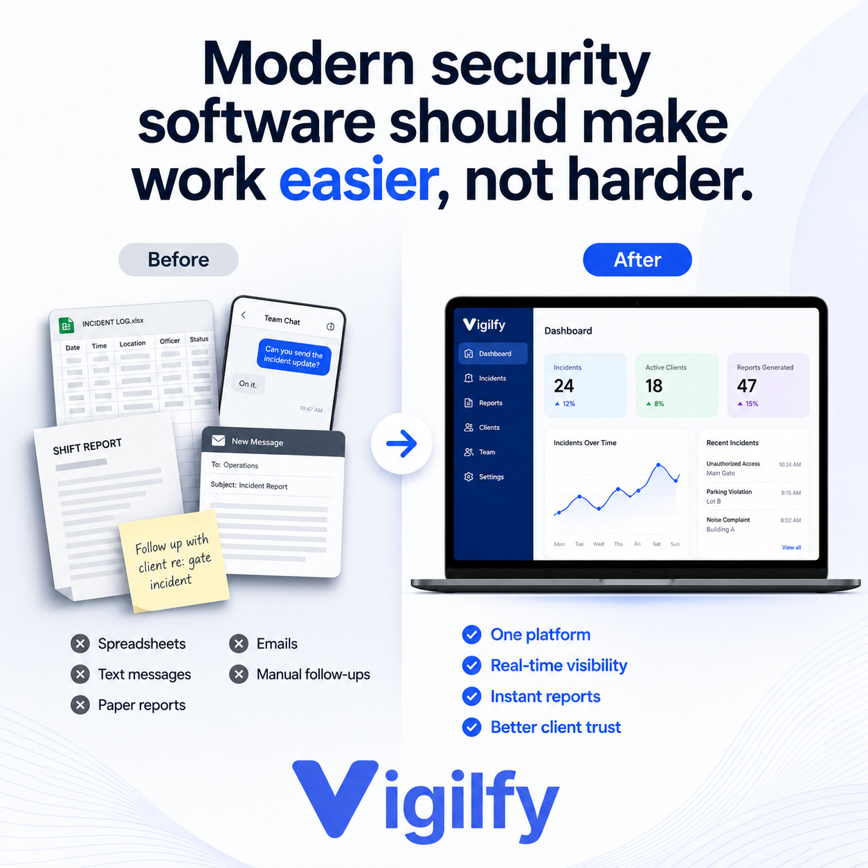Vigilfy | Security Guard Workforce & Operations Software for Guard ...